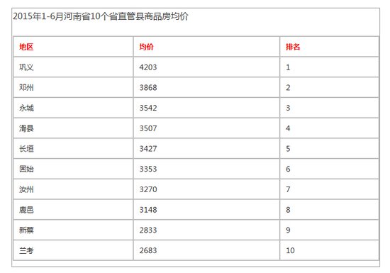 新蔡gdp增长_中国城市gdp排名2017 2017中国城市GDP排名 南昌GDP破5000亿 图表 国内财经(2)