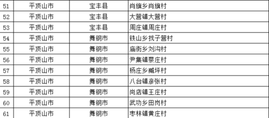 平顶山12个村入选河南美丽乡村建设试点项目