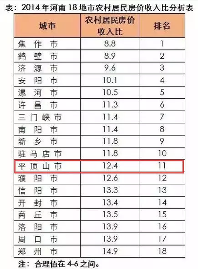 安阳鹤壁gdp_河南安阳鹤壁地图全图(3)