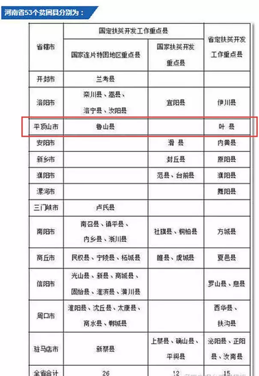 县贫困人口现状分析_城市贫困人口的特征及其经济生活状况(2)