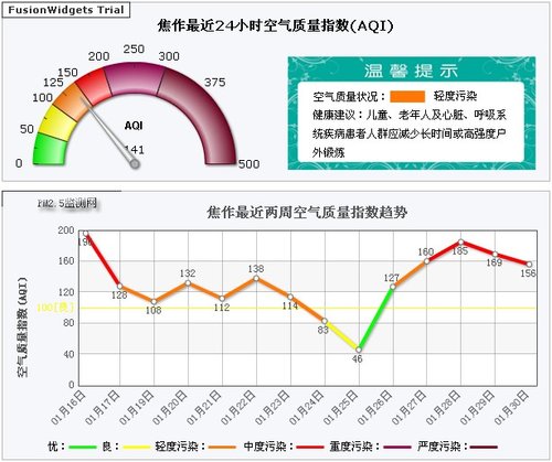 焦作pm2.5指数 焦作今日空气质量2月1日_ngjs
