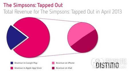 ea211发动机_ea 收入占比(3)
