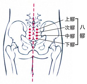 两性养生:按摩13个"助性"要穴 女人到爽爆高潮(组图)