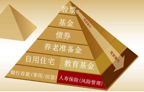 体脂百分比_中国家庭收入百分比(3)