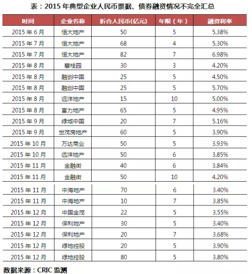 2015年中国房地产市场总结与2016年展望_频