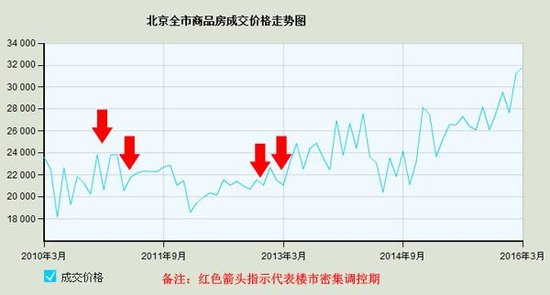 历年北京人口_北京市历年人口历史(3)