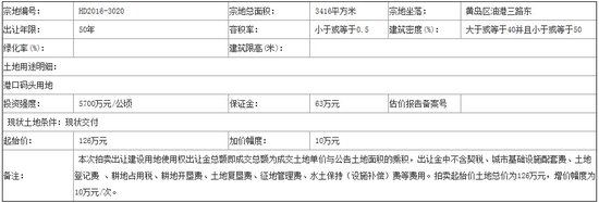 黄岛2宗港口码头用地成功出让 海业油码头拿下