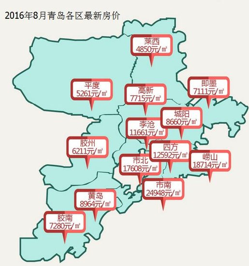 青岛8月房价地图出炉 新房均价暴涨1000多元