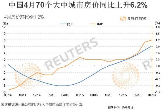 70大中城市人口_上月70个大中城市有34个环比房价下跌 降价趋势向二三线城市延