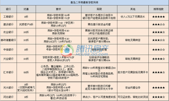 http:\/\/qd.house.qq.com\/a\/20150610\/005192