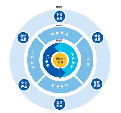 平台整合是什么 关于平台整合的详细介绍