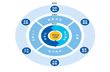 崂山区海尔工业园东园区的蝶变重生_频道-青岛