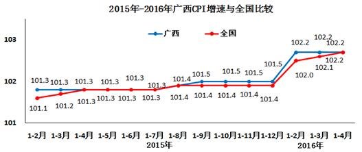 2016年1-4月广西经济运行分析报告_频道-钦州
