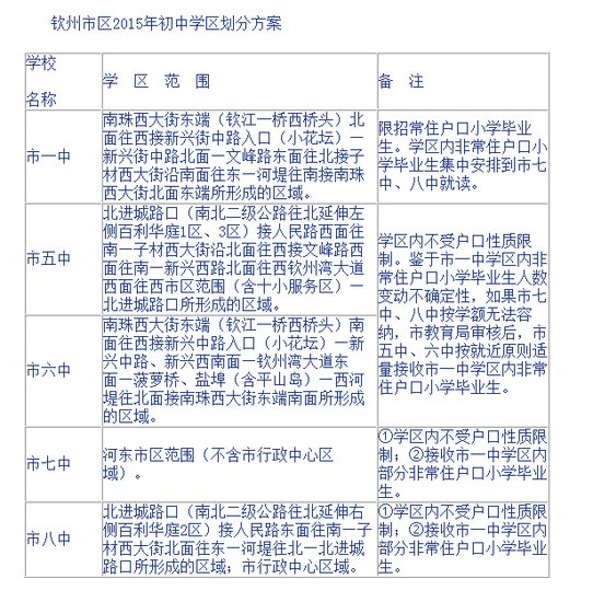 钦州2015年最新学区房划分 不得不看的学区房置业攻略