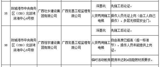 广西73个建筑施工重大危险源被通报 防城港2项