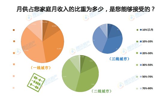 银行贷款收入证明模板_月收入和贷款比例(3)