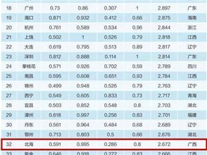 中国人口最少城市_我国人口最少的新一线城市,GDP突破万亿,却被邻居一分为二