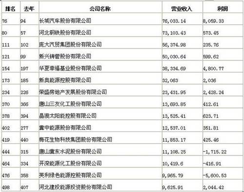 香港上市公司名单及简介 10493871.jpg