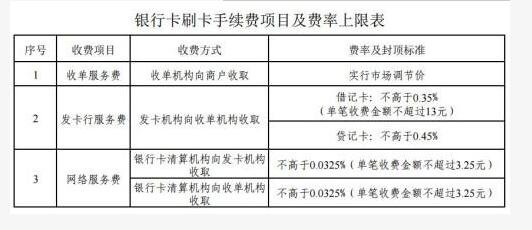 银行卡刷卡手续费今起正式下调 谁将会受益?_