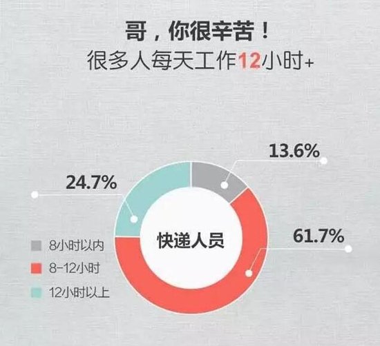 社会化媒体营销_社会化物流收入(3)