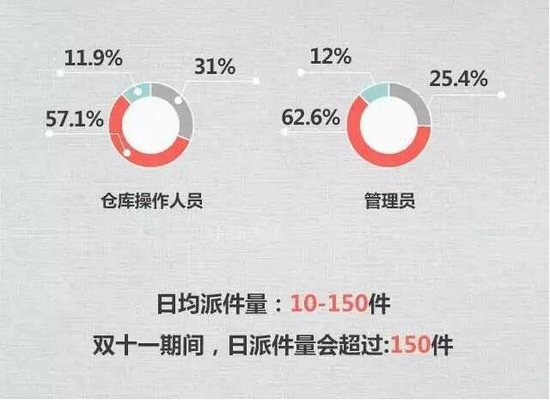 社会化媒体营销_社会化物流收入(3)
