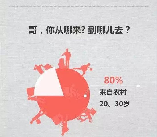 社会化媒体营销_社会化物流收入(3)
