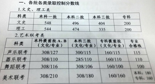 2015年河北省高考录取分数线确定 今年招生有