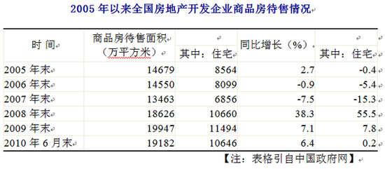 2015年谁是定夺中国房价走向的决定性力量