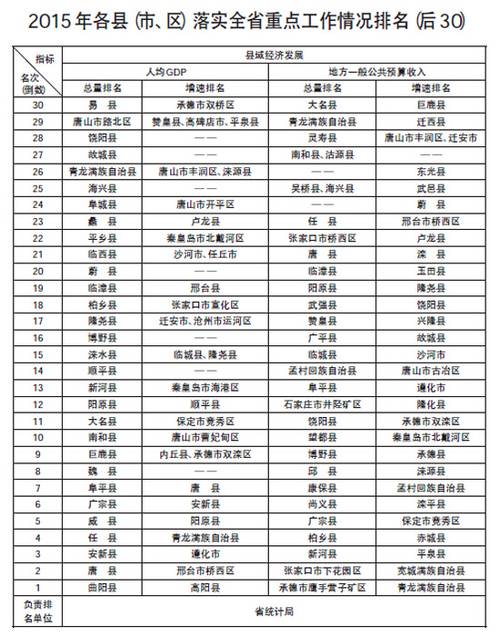 绿化工程预算_邯郸市公共预算收入(3)