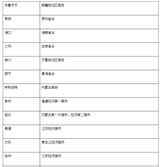 什么是一二三四级手术 9554382.png