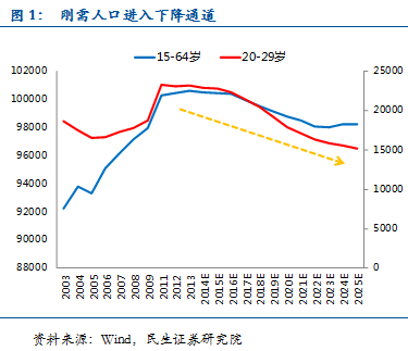 中国目前农村人口_中国城镇人口首次超过农村人口(3)