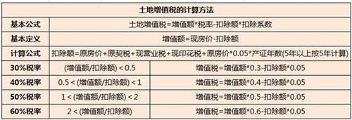 绝大多数人买房不知道这个风险!足以让你损失