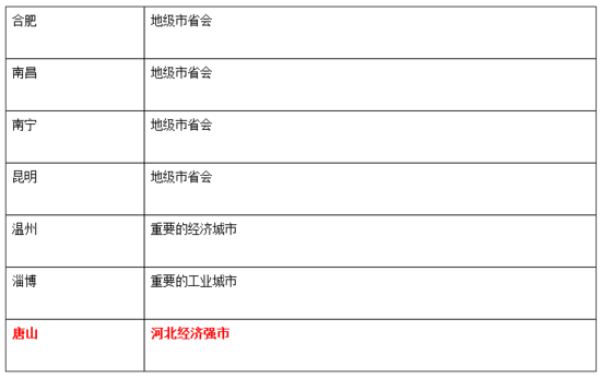 什么是一二三四级手术 9554439.png