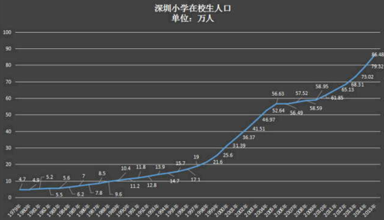 人口控制政策_大城市人口调控向外 划圈(2)