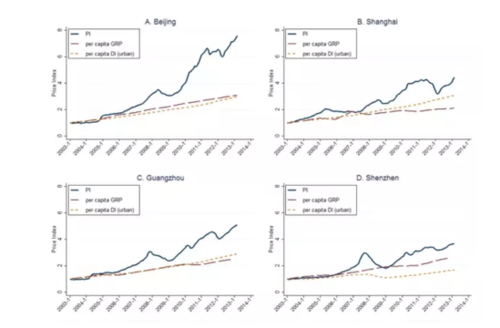 价到底有多高?研究揭示中国房价之谜_频道-泉州