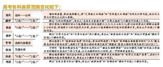 明年高考8个学科考试内容有变 一线教师具体解