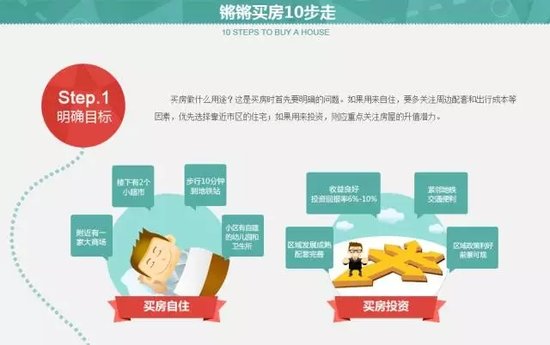 1张图帮你理清买房全流程!_频道-泉州_腾讯网