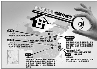 近30个城市松绑限购政策 成果目前还不明显_频