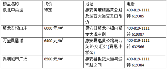 【大盘点】泉州各区县购房补贴大比拼,哪里最