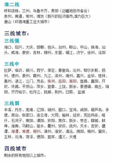 中国一二线城市网评名单出炉 泉州位列准二线