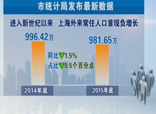 常住外来人口_上海外来常住人口15年来首现负增长 数据的背后到底发生了什么