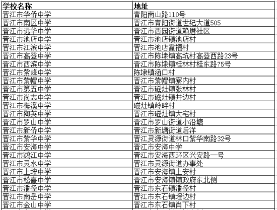 2015泉州最全中小学名录 优质教育资源势不可