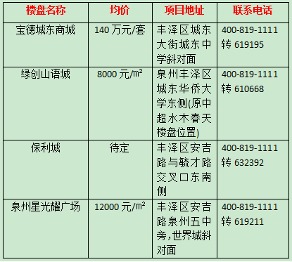 金屿大桥成洛江城东与台商区的连接线 楼盘会