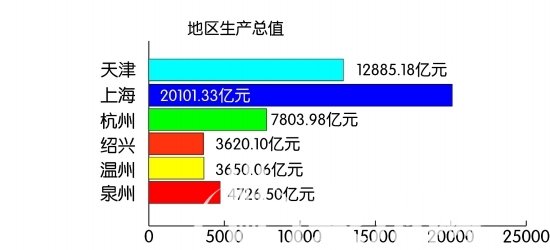 全社会研发经费支出占gdp比重_三大产业占gdp比重图(2)