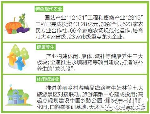 2019年泉州经济数据_2019年前2月,泉州经济指标整理下,排名差不了(3)