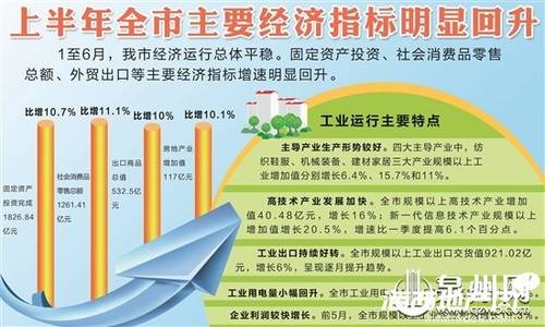 2019年泉州经济数据_2019年前2月,泉州经济指标整理下,排名差不了