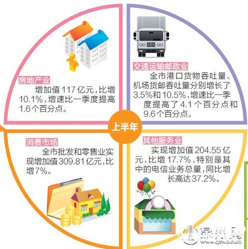 2019年泉州经济数据_2019年前2月,泉州经济指标整理下,排名差不了