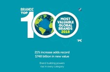 全球品牌价值排行榜 谷歌超越苹果排名第一