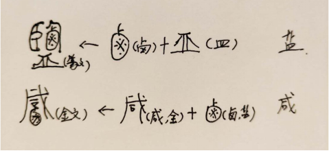 从造字结构上看,"咸