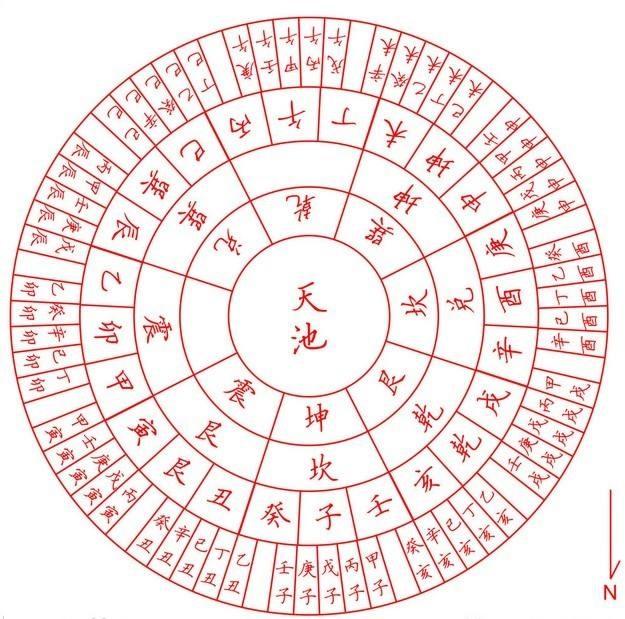 从宇宙法则来揭秘:为何八字相同命却不同?